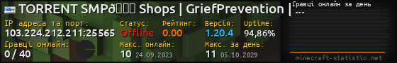 Юзербар 560x90 с графіком гравців онлайн для сервера 103.224.212.211:25565