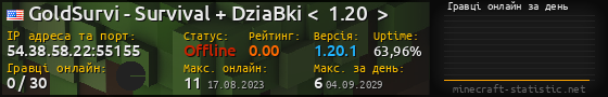 Юзербар 560x90 с графіком гравців онлайн для сервера 54.38.58.22:55155