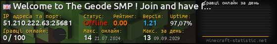Юзербар 560x90 с графіком гравців онлайн для сервера 51.210.222.63:25681