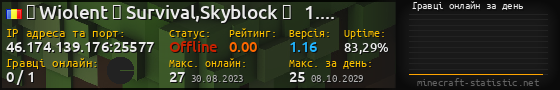 Юзербар 560x90 с графіком гравців онлайн для сервера 46.174.139.176:25577