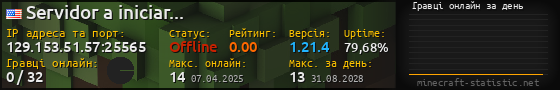 Юзербар 560x90 с графіком гравців онлайн для сервера 129.153.51.57:25565