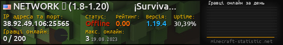 Юзербар 560x90 с графіком гравців онлайн для сервера 38.92.49.106:25565