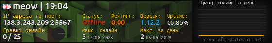Юзербар 560x90 с графіком гравців онлайн для сервера 138.3.243.209:25567
