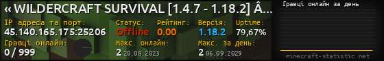 Юзербар 560x90 с графіком гравців онлайн для сервера 45.140.165.175:25206