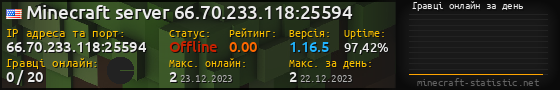 Юзербар 560x90 с графіком гравців онлайн для сервера 66.70.233.118:25594