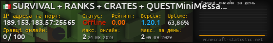 Юзербар 560x90 с графіком гравців онлайн для сервера 189.153.183.57:25565