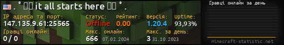 Юзербар 560x90 с графіком гравців онлайн для сервера 147.135.9.61:25565
