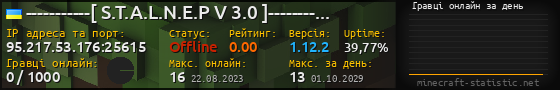 Юзербар 560x90 с графіком гравців онлайн для сервера 95.217.53.176:25615