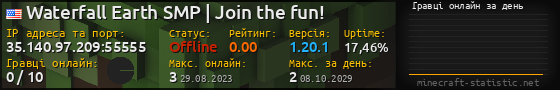 Юзербар 560x90 с графіком гравців онлайн для сервера 35.140.97.209:55555