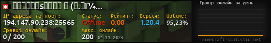 Юзербар 560x90 с графіком гравців онлайн для сервера 194.147.90.238:25565