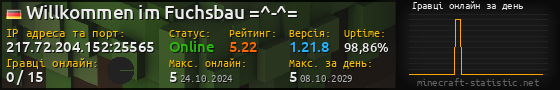 Юзербар 560x90 с графіком гравців онлайн для сервера 217.72.204.152:25565