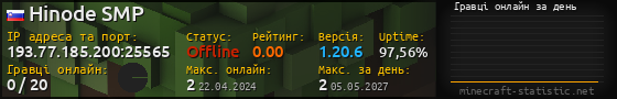 Юзербар 560x90 с графіком гравців онлайн для сервера 193.77.185.200:25565