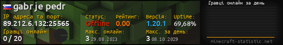 Юзербар 560x90 с графіком гравців онлайн для сервера 89.212.6.132:25565