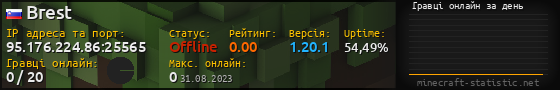 Юзербар 560x90 с графіком гравців онлайн для сервера 95.176.224.86:25565