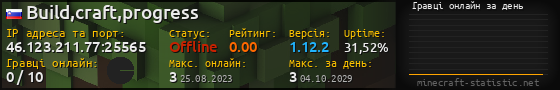 Юзербар 560x90 с графіком гравців онлайн для сервера 46.123.211.77:25565