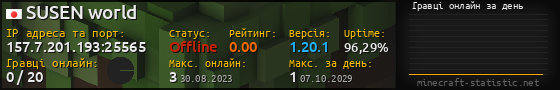 Юзербар 560x90 с графіком гравців онлайн для сервера 157.7.201.193:25565