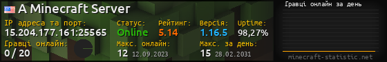 Юзербар 560x90 с графіком гравців онлайн для сервера 15.204.177.161:25565