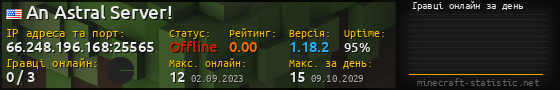 Юзербар 560x90 с графіком гравців онлайн для сервера 66.248.196.168:25565