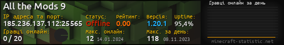 Юзербар 560x90 с графіком гравців онлайн для сервера 185.236.137.112:25565