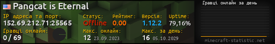 Юзербар 560x90 с графіком гравців онлайн для сервера 152.69.212.71:25565