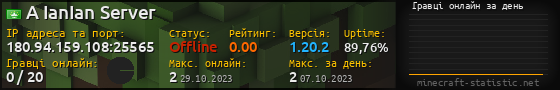Юзербар 560x90 с графіком гравців онлайн для сервера 180.94.159.108:25565