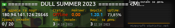 Юзербар 560x90 с графіком гравців онлайн для сервера 180.94.141.126:25565