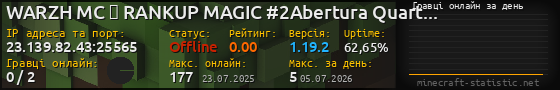 Юзербар 560x90 с графіком гравців онлайн для сервера 23.139.82.43:25565