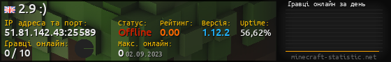 Юзербар 560x90 с графіком гравців онлайн для сервера 51.81.142.43:25589