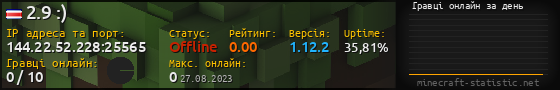 Юзербар 560x90 с графіком гравців онлайн для сервера 144.22.52.228:25565