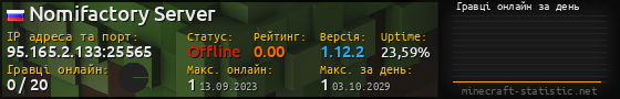 Юзербар 560x90 с графіком гравців онлайн для сервера 95.165.2.133:25565