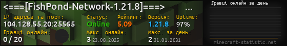 Юзербар 560x90 с графіком гравців онлайн для сервера 104.128.55.20:25565