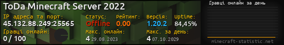 Юзербар 560x90 с графіком гравців онлайн для сервера 45.132.88.249:25565