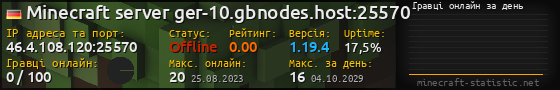 Юзербар 560x90 с графіком гравців онлайн для сервера 46.4.108.120:25570