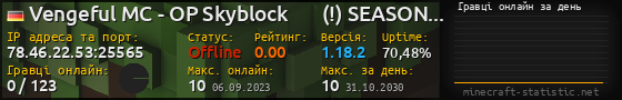 Юзербар 560x90 с графіком гравців онлайн для сервера 78.46.22.53:25565