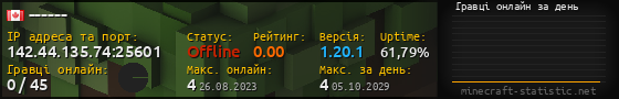 Юзербар 560x90 с графіком гравців онлайн для сервера 142.44.135.74:25601