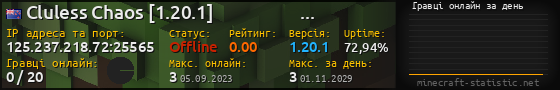 Юзербар 560x90 с графіком гравців онлайн для сервера 125.237.218.72:25565
