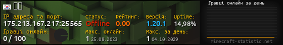 Юзербар 560x90 с графіком гравців онлайн для сервера 175.213.167.217:25565