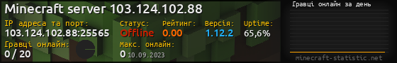 Юзербар 560x90 с графіком гравців онлайн для сервера 103.124.102.88:25565