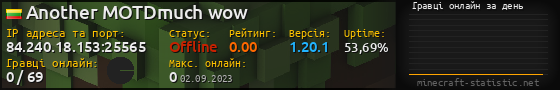 Юзербар 560x90 с графіком гравців онлайн для сервера 84.240.18.153:25565
