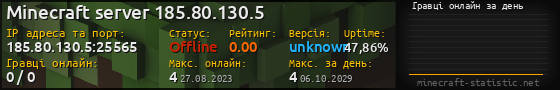 Юзербар 560x90 с графіком гравців онлайн для сервера 185.80.130.5:25565