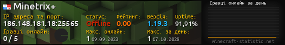 Юзербар 560x90 с графіком гравців онлайн для сервера 186.148.181.18:25565