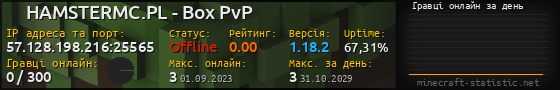 Юзербар 560x90 с графіком гравців онлайн для сервера 57.128.198.216:25565