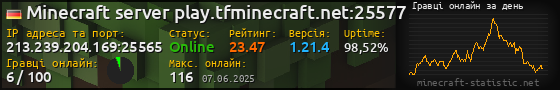 Юзербар 560x90 с графіком гравців онлайн для сервера 213.239.204.169:25565