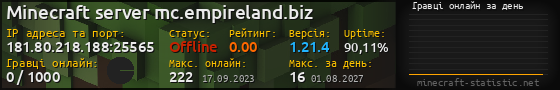 Юзербар 560x90 с графіком гравців онлайн для сервера 181.80.218.188:25565