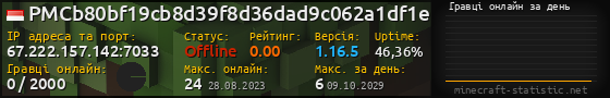 Юзербар 560x90 с графіком гравців онлайн для сервера 67.222.157.142:7033