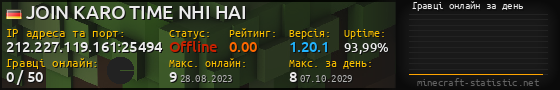 Юзербар 560x90 с графіком гравців онлайн для сервера 212.227.119.161:25494