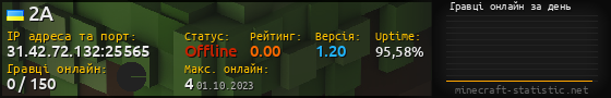 Юзербар 560x90 с графіком гравців онлайн для сервера 31.42.72.132:25565