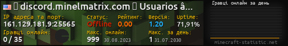 Юзербар 560x90 с графіком гравців онлайн для сервера 161.129.181.9:25565