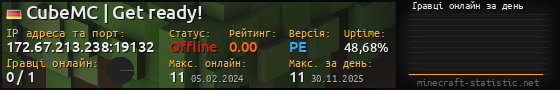 Юзербар 560x90 с графіком гравців онлайн для сервера 172.67.213.238:19132