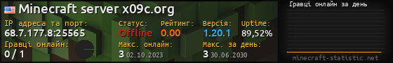 Юзербар 560x90 с графіком гравців онлайн для сервера 68.7.177.8:25565